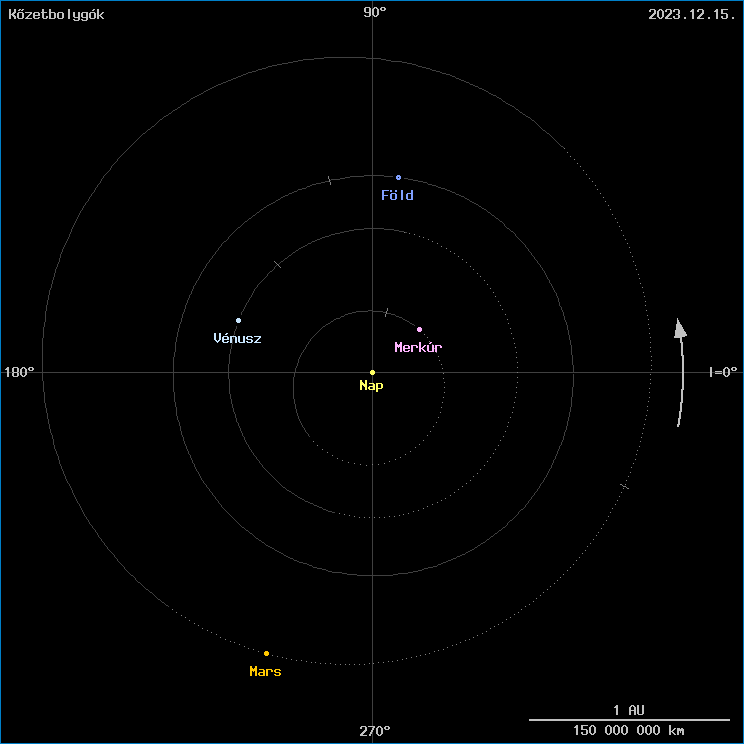A k�zetbolyg�k helyzete