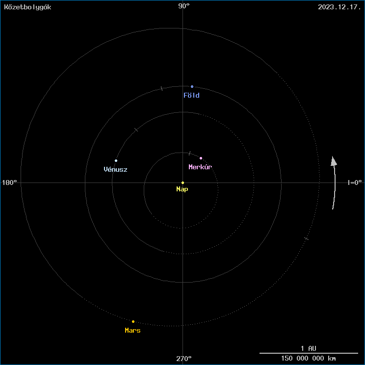 A k�zetbolyg�k helyzete