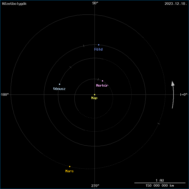 A k�zetbolyg�k helyzete