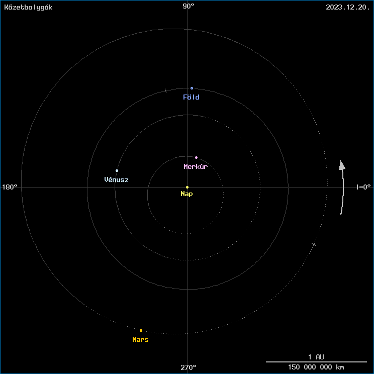 A k�zetbolyg�k helyzete