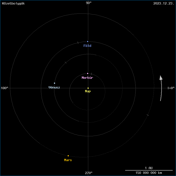 A k�zetbolyg�k helyzete