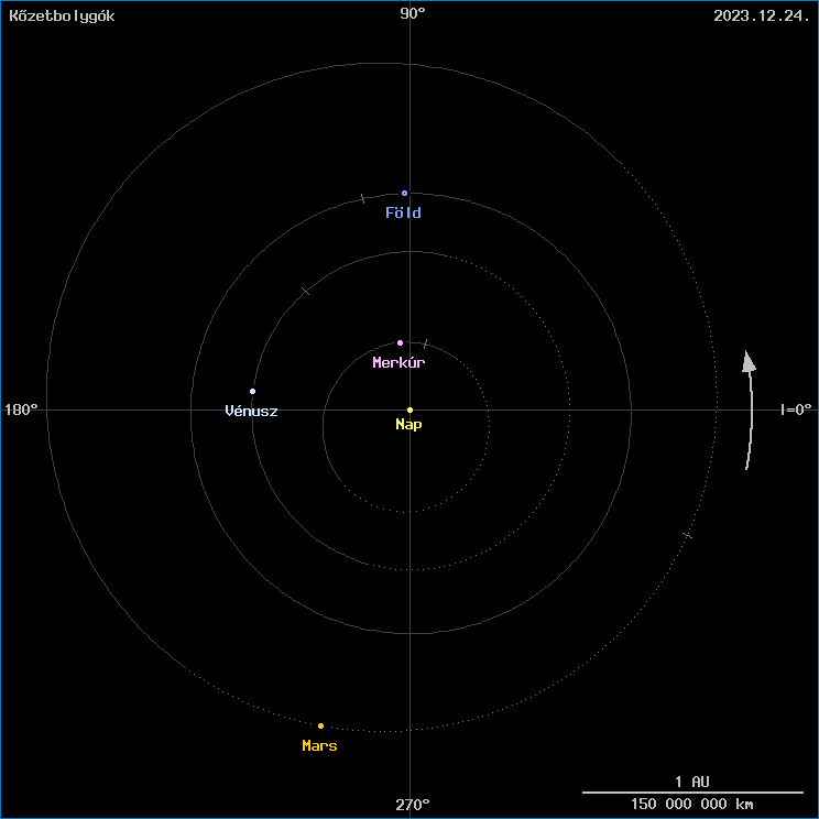 A k�zetbolyg�k helyzete