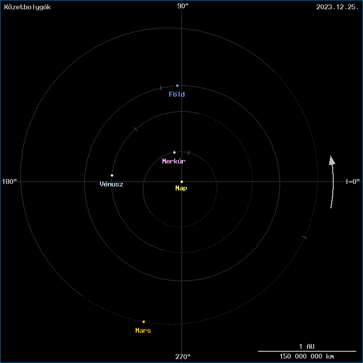 A k�zetbolyg�k helyzete