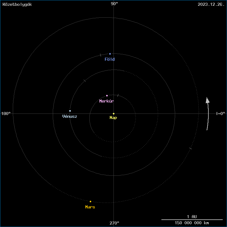 A k�zetbolyg�k helyzete