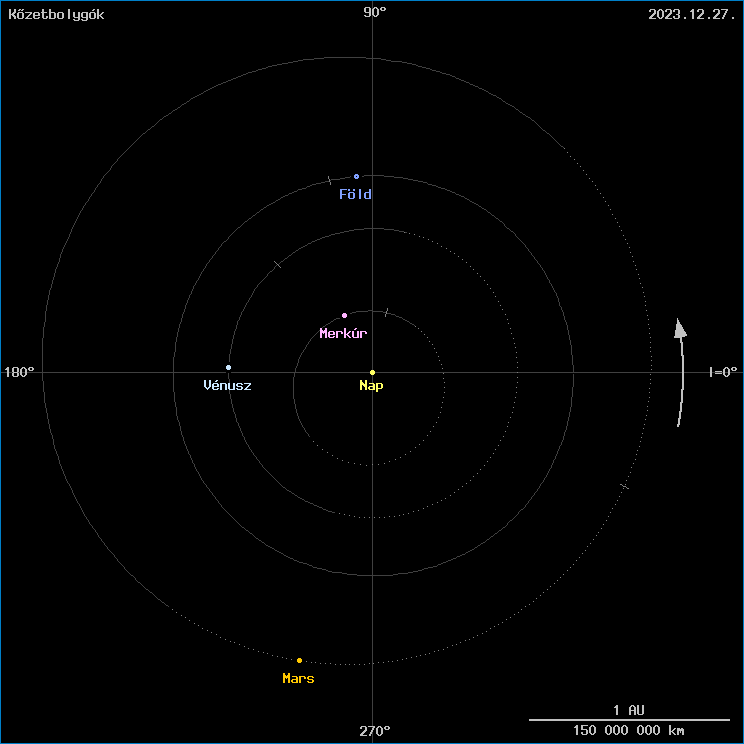 A k�zetbolyg�k helyzete