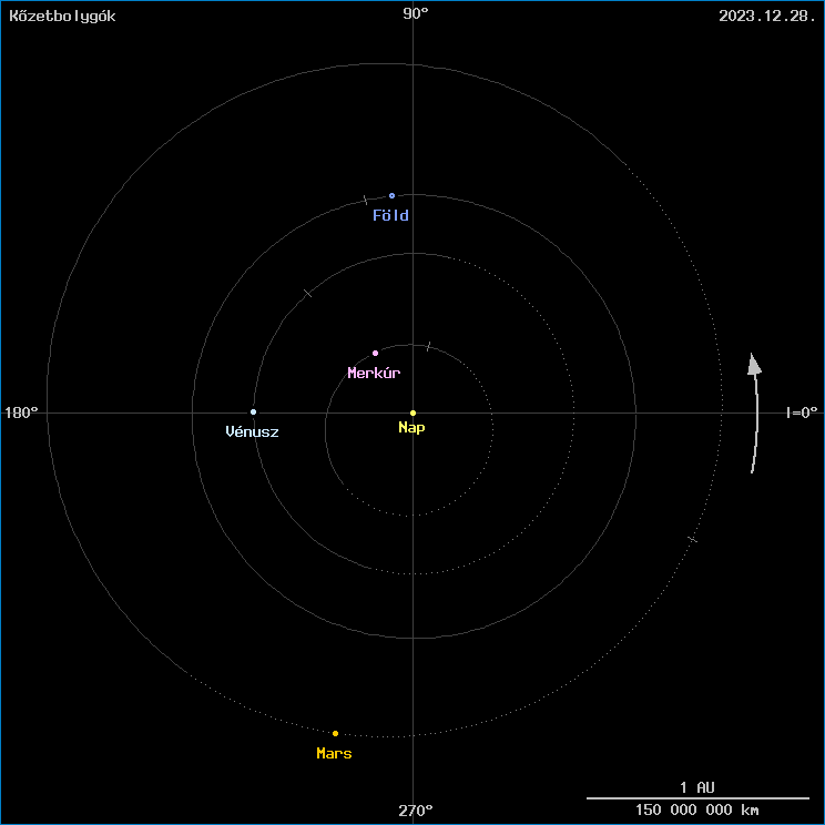 A k�zetbolyg�k helyzete