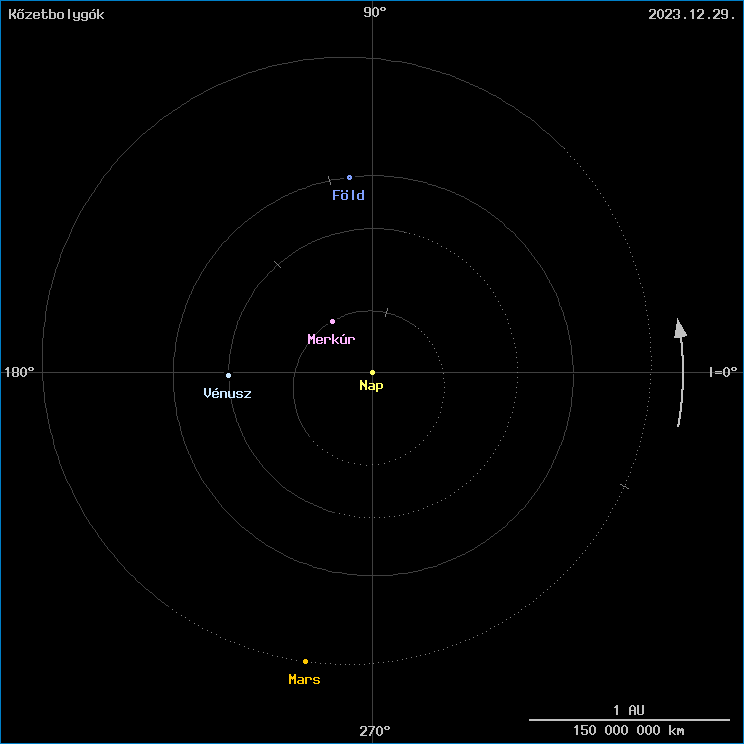 A k�zetbolyg�k helyzete