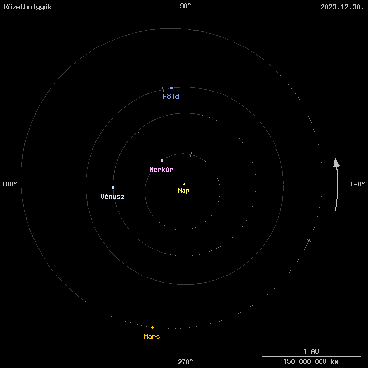 A k�zetbolyg�k helyzete