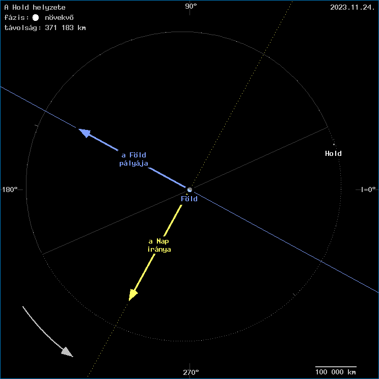 A Hold helyzete a F�ld k�z�ppontj�hoz viszony�tva