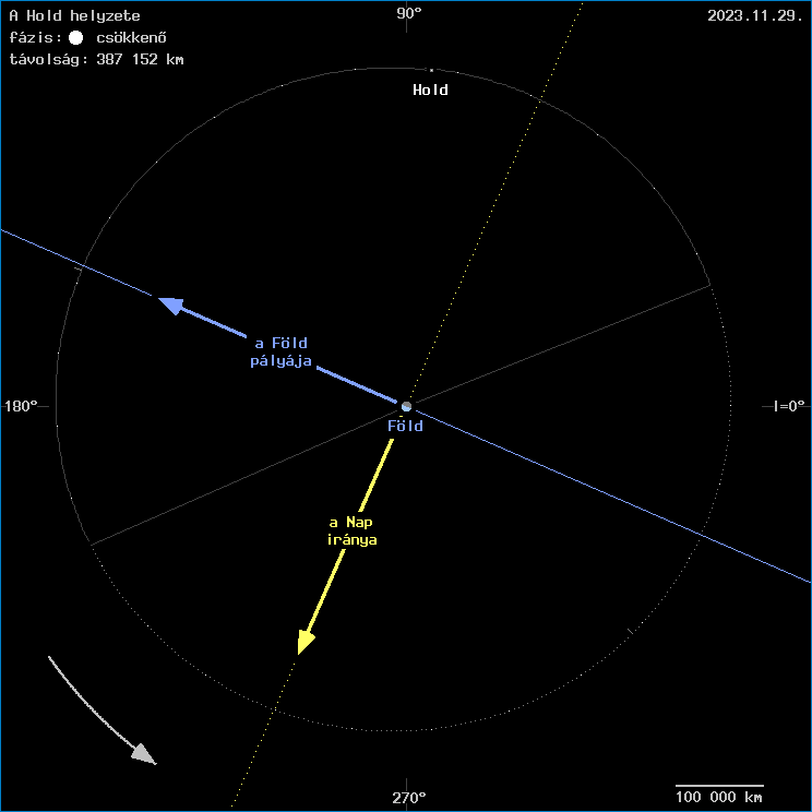 A Hold helyzete a F�ld k�z�ppontj�hoz viszony�tva