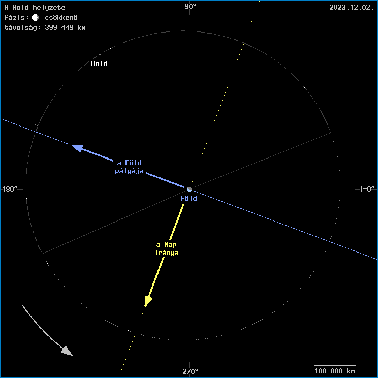 A Hold helyzete a F�ld k�z�ppontj�hoz viszony�tva