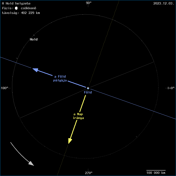 A Hold helyzete a F�ld k�z�ppontj�hoz viszony�tva