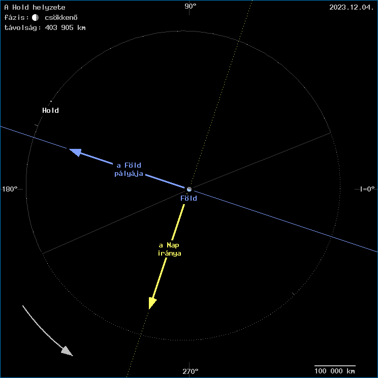 A Hold helyzete a F�ld k�z�ppontj�hoz viszony�tva