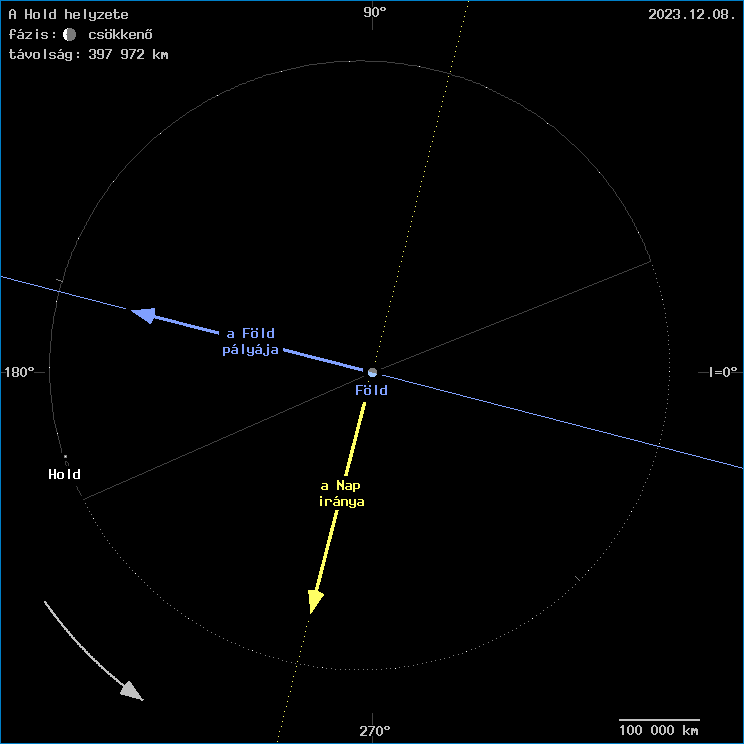 A Hold helyzete a F�ld k�z�ppontj�hoz viszony�tva