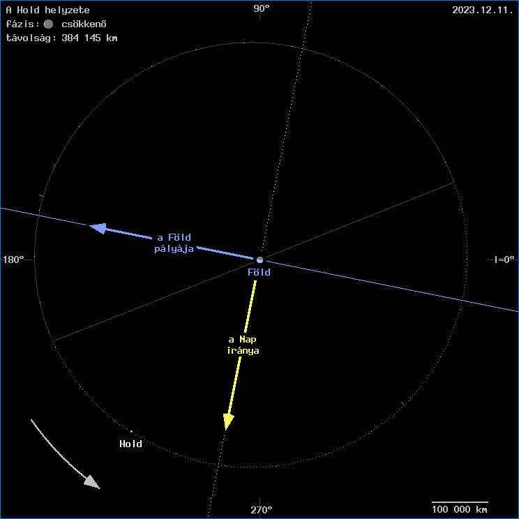 A Hold helyzete a F�ld k�z�ppontj�hoz viszony�tva