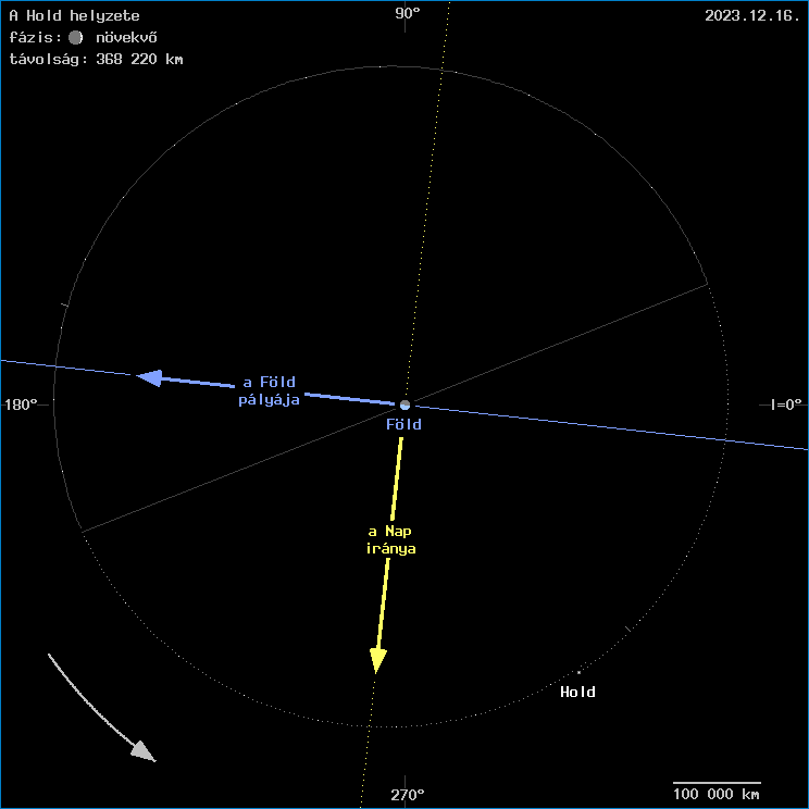 A Hold helyzete a F�ld k�z�ppontj�hoz viszony�tva