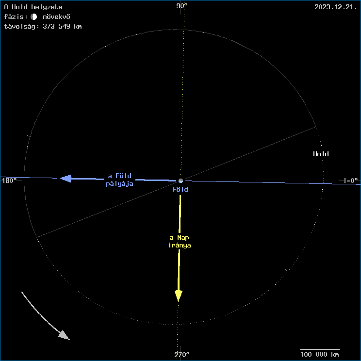 A Hold helyzete a F�ld k�z�ppontj�hoz viszony�tva