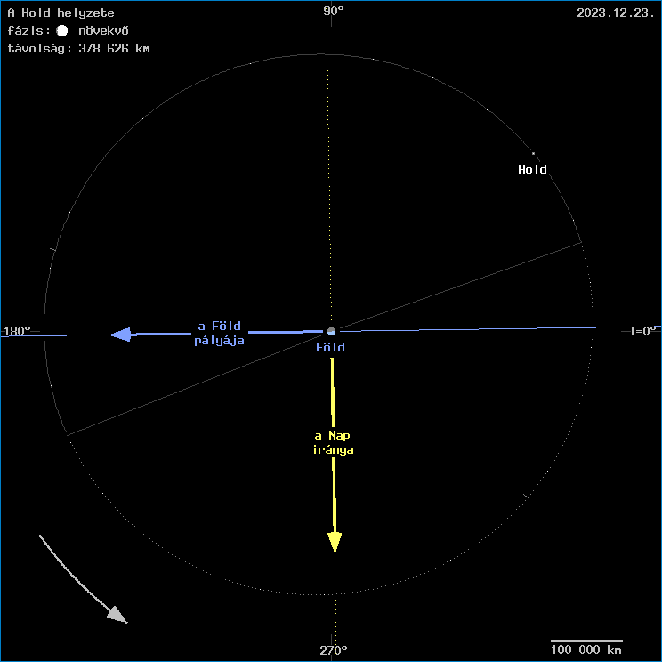 A Hold helyzete a F�ld k�z�ppontj�hoz viszony�tva