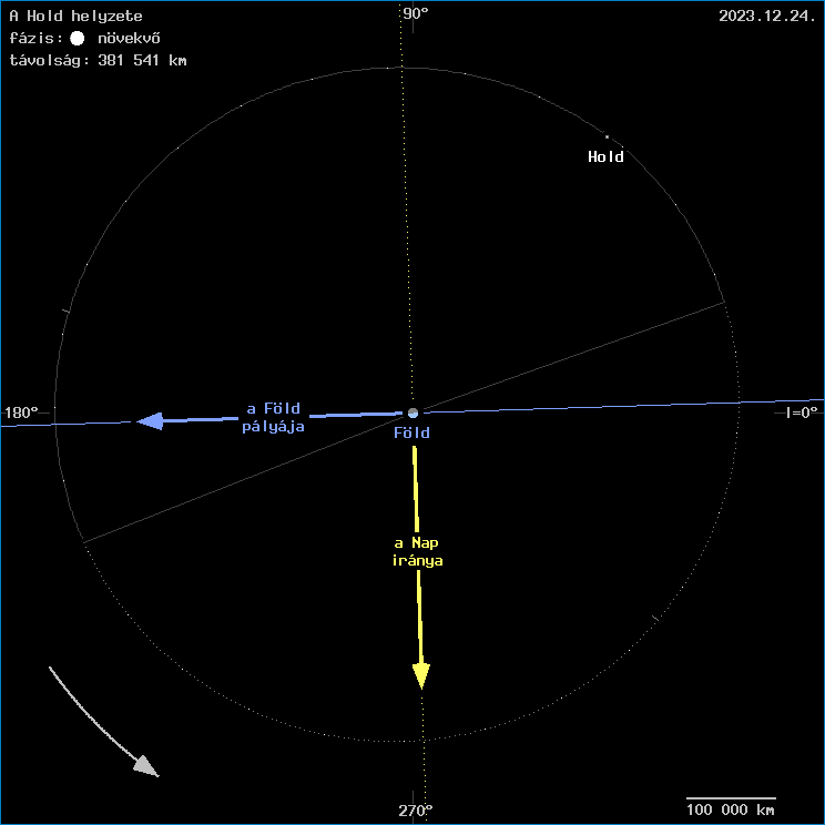 A Hold helyzete a F�ld k�z�ppontj�hoz viszony�tva
