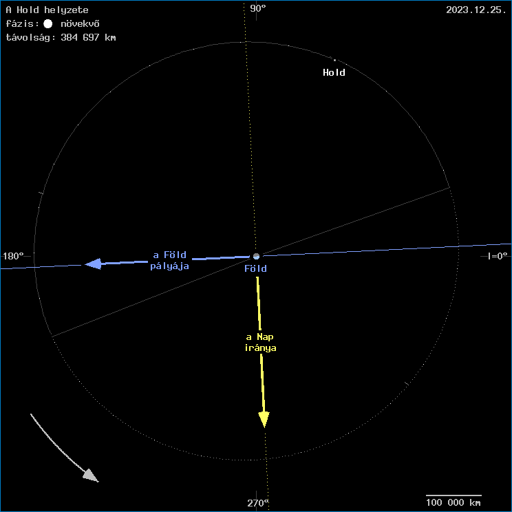A Hold helyzete a F�ld k�z�ppontj�hoz viszony�tva