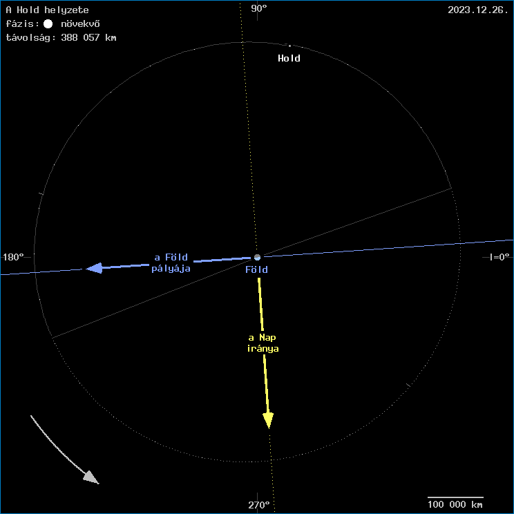 A Hold helyzete a F�ld k�z�ppontj�hoz viszony�tva