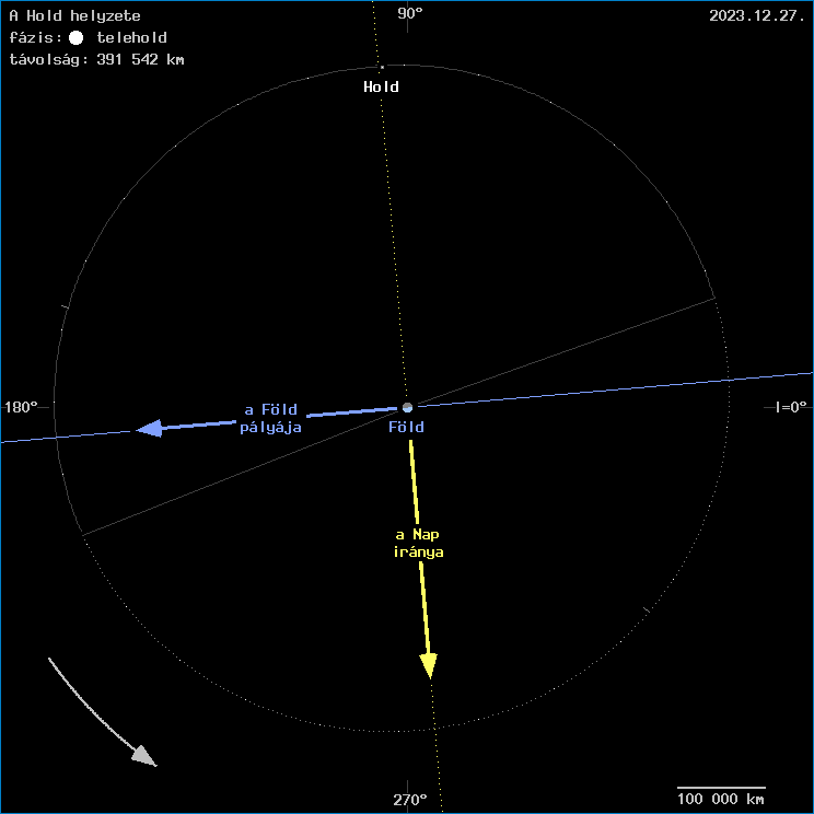 A Hold helyzete a F�ld k�z�ppontj�hoz viszony�tva