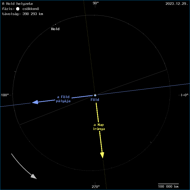 A Hold helyzete a F�ld k�z�ppontj�hoz viszony�tva