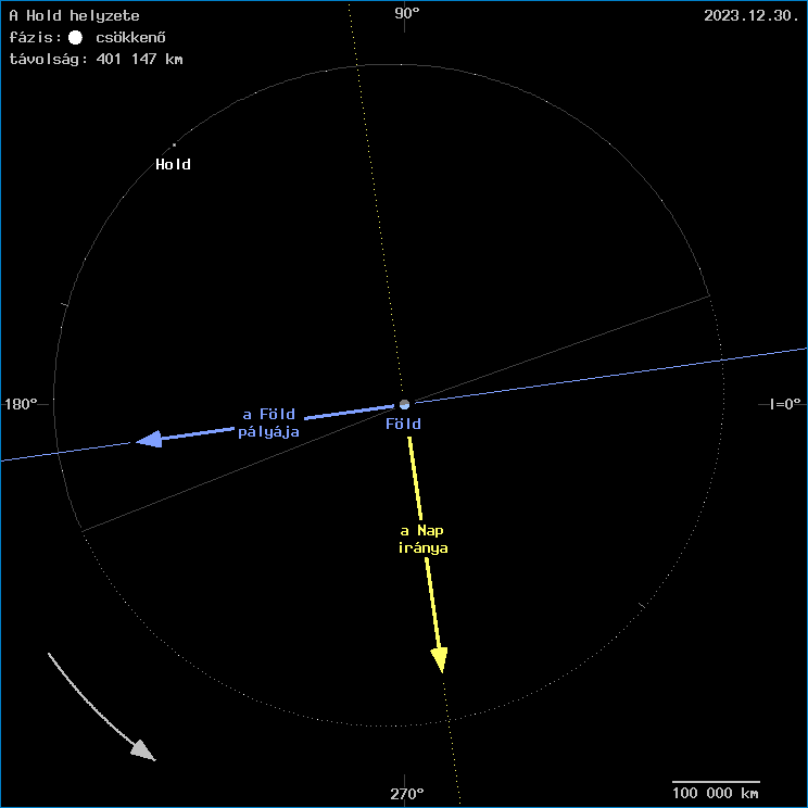A Hold helyzete a F�ld k�z�ppontj�hoz viszony�tva
