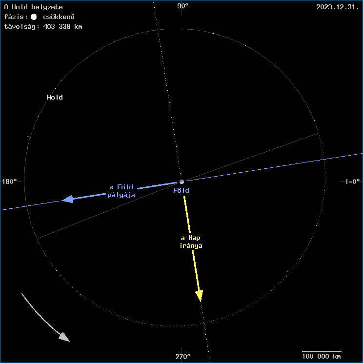 A Hold helyzete a F�ld k�z�ppontj�hoz viszony�tva