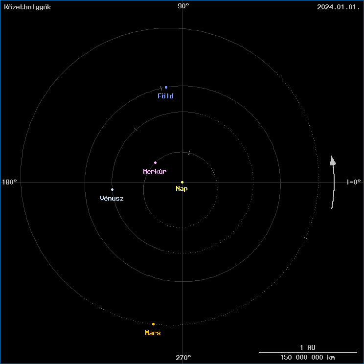 A k�zetbolyg�k helyzete