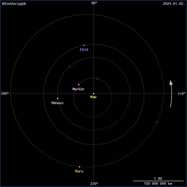 A k�zetbolyg�k helyzete