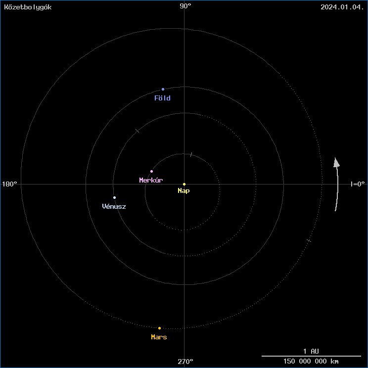 A k�zetbolyg�k helyzete