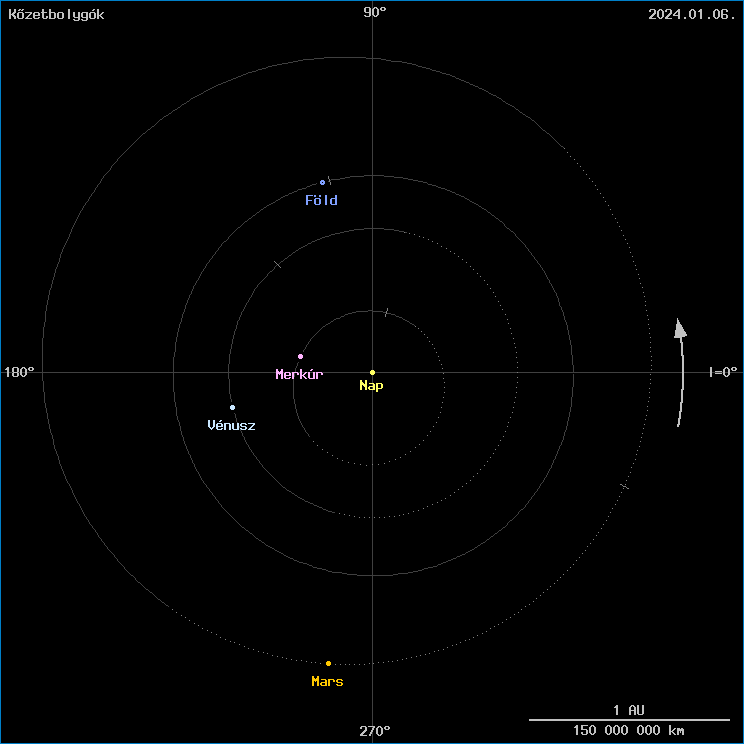 A k�zetbolyg�k helyzete