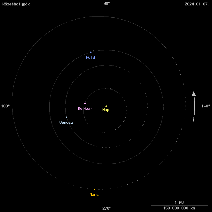 A k�zetbolyg�k helyzete