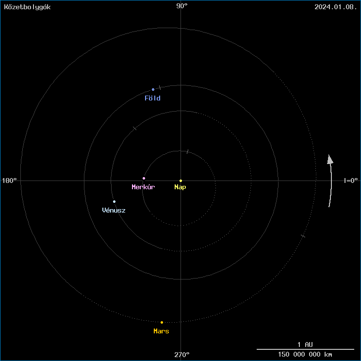 A k�zetbolyg�k helyzete