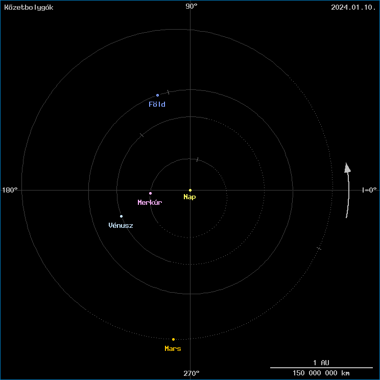 A k�zetbolyg�k helyzete