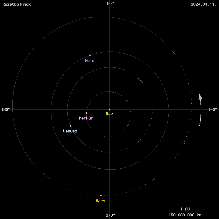 A k�zetbolyg�k helyzete