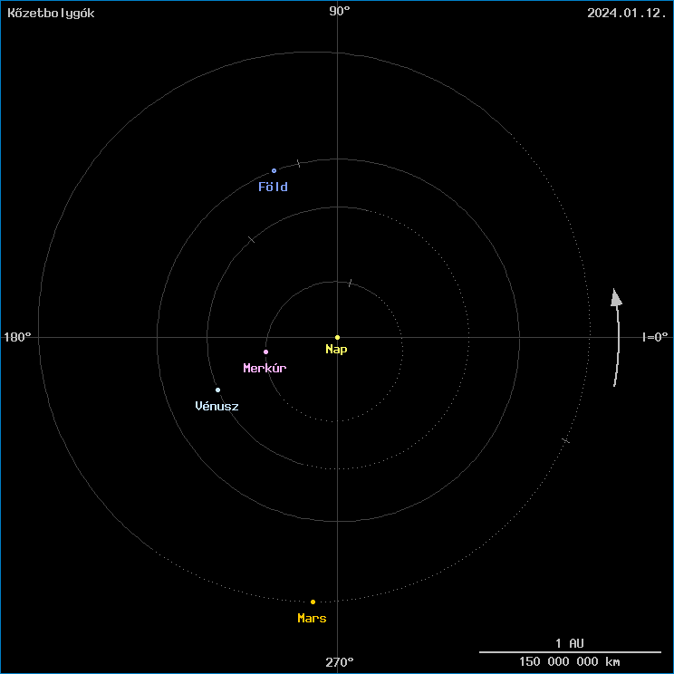 A k�zetbolyg�k helyzete