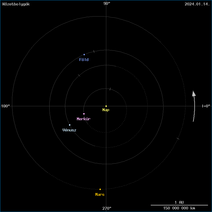 A k�zetbolyg�k helyzete