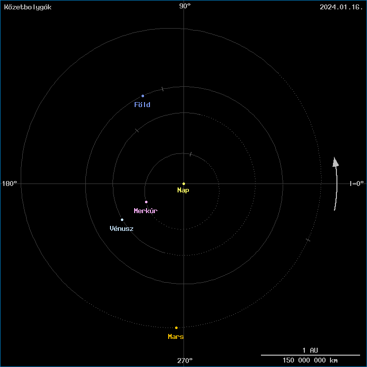 A k�zetbolyg�k helyzete