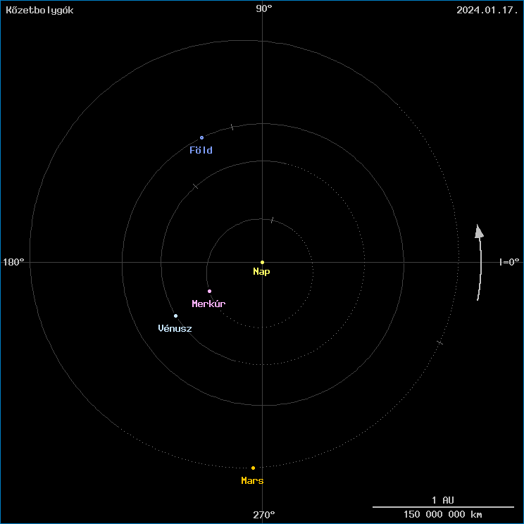 A k�zetbolyg�k helyzete