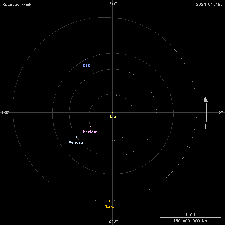 A k�zetbolyg�k helyzete