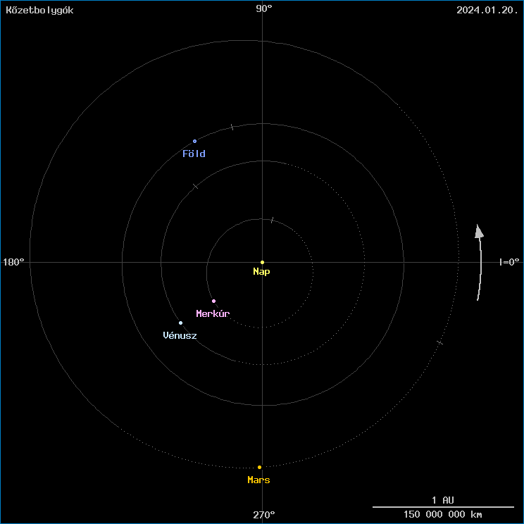 A k�zetbolyg�k helyzete