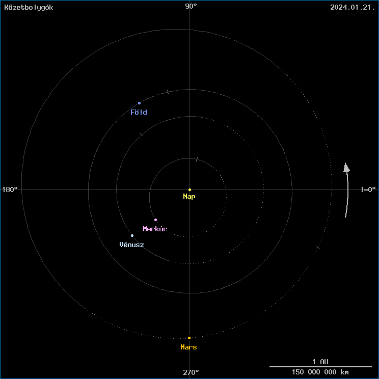 A k�zetbolyg�k helyzete