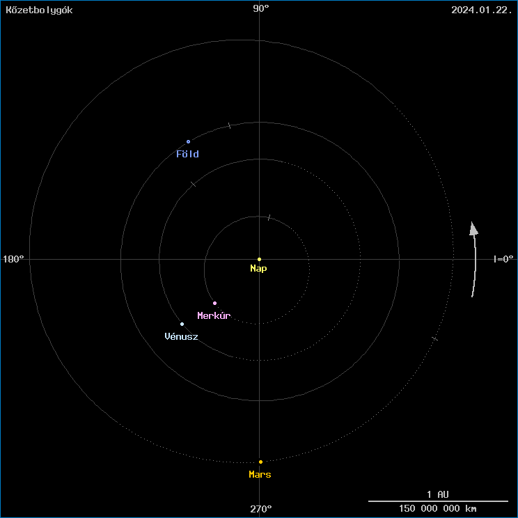 A k�zetbolyg�k helyzete