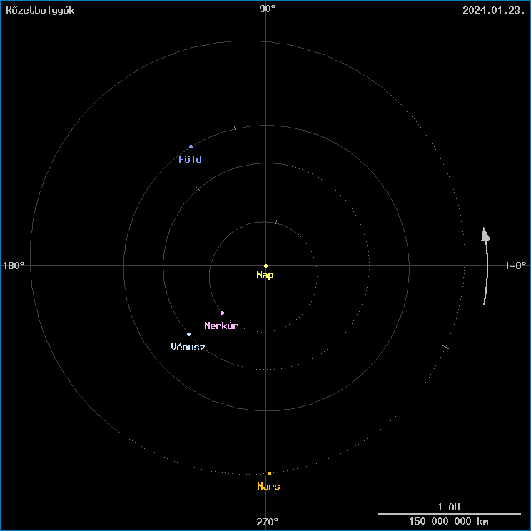 A k�zetbolyg�k helyzete
