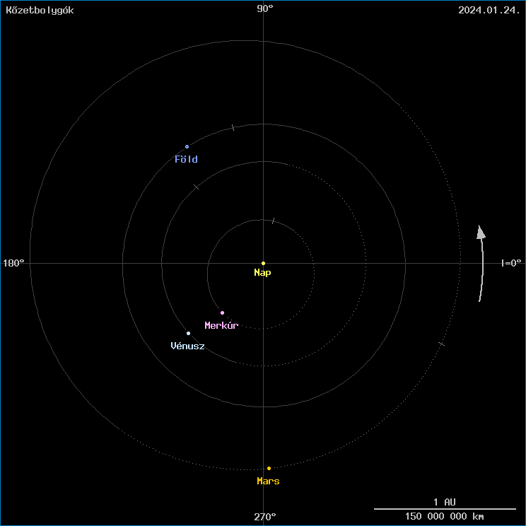 A k�zetbolyg�k helyzete