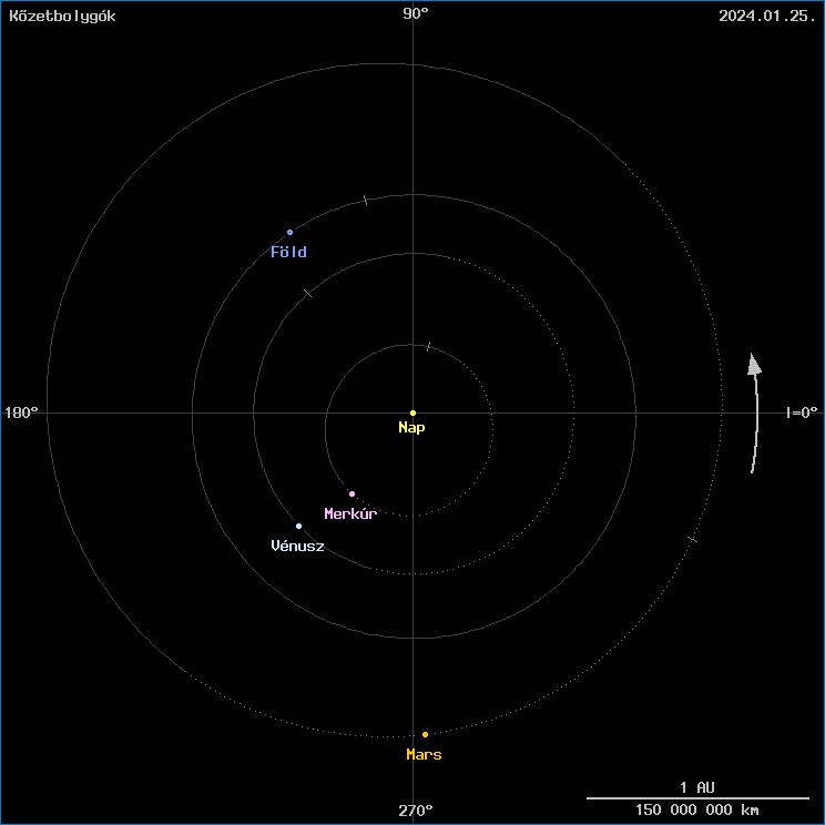 A k�zetbolyg�k helyzete