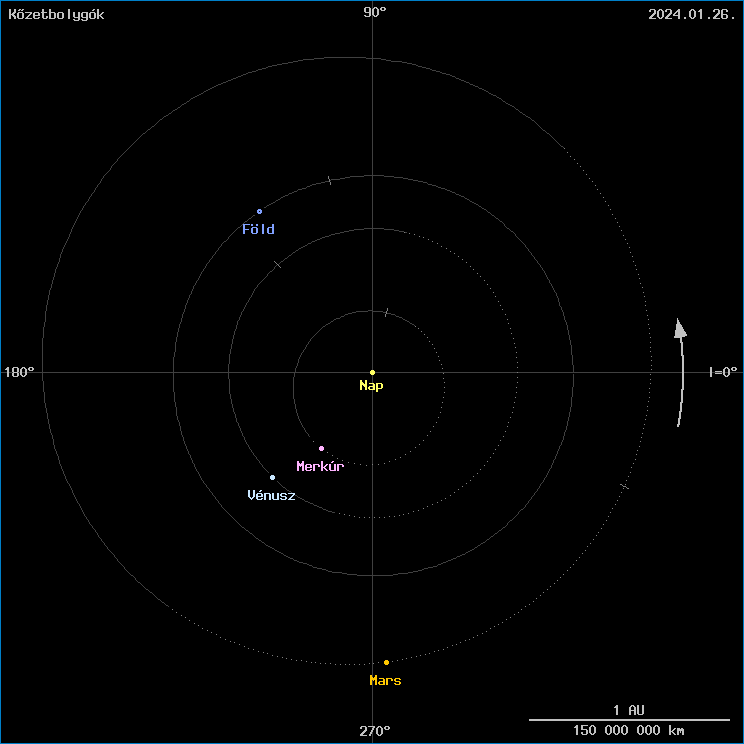 A k�zetbolyg�k helyzete