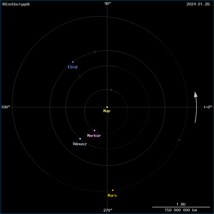 A k�zetbolyg�k helyzete